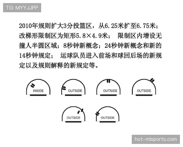 篮球三秒规则国际差异：FIBA与NBA判定标准深度解析