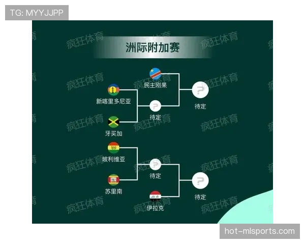 2026世界杯半决赛热门对阵预测 2026世界杯半决赛热门对阵预测